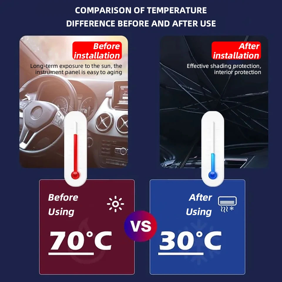 Foldable umbrella-style car windshield sunshade – opens like an umbrella